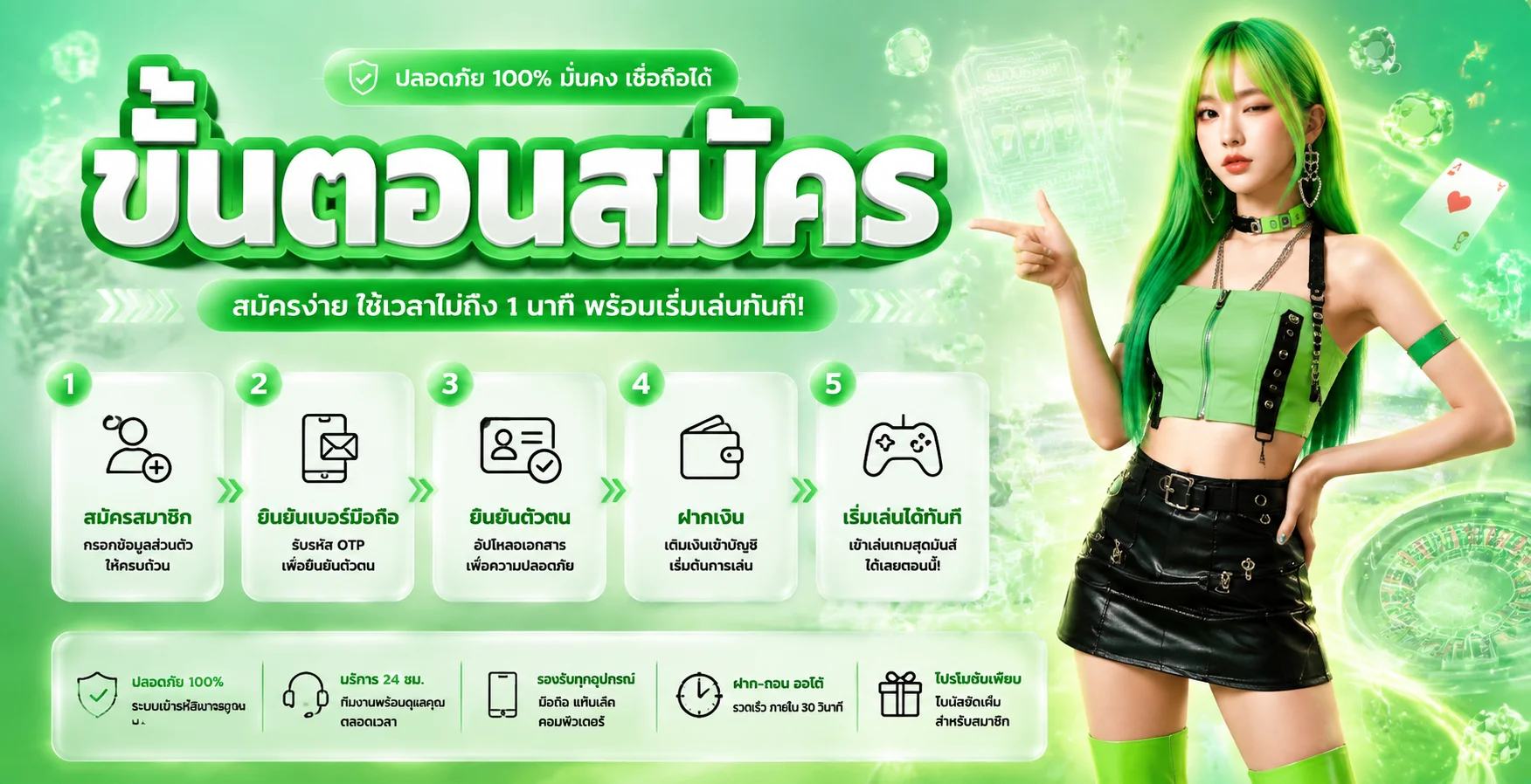 ขั้นตอนสมัครสมาชิก ฟอร์จูน99 ผ่านเบอร์โทรและ OTP